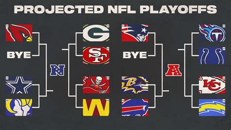 current NFL playoff standings 2022